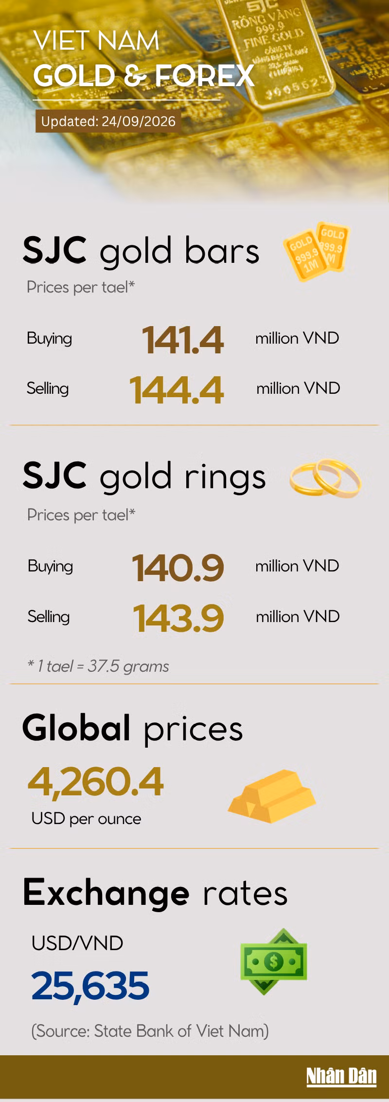 main-gold-price-infographic-full.png