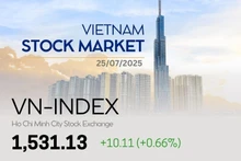 Infographic: VN-Index closes week in green