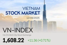 Infographic: VN-Index up 0.71% on August 12