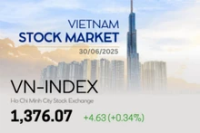 Infographic: VN-Index up 0.34% on June 30