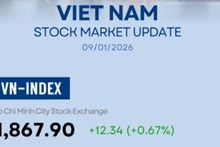Infographic: VN-Index rises 0.67% on January 9