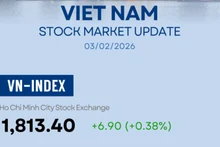 Infographic: VN-Index up 0.38% on February 3