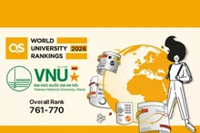 Viet Nam National University - Ha Noi ranks in the 761–770 group of the QS World University Rankings 2026 (Photo: baochinhphu.vn)
