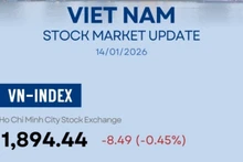 Infographic: VN-Index down 0.45% on January 14