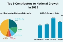 Infographic: GRDP Growth Rates of 34 Provinces and Cities in 2025