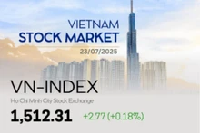 Infographic: VN-Index rises 0.18% on July 23