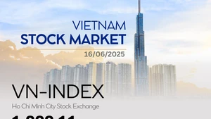 Infographic: VN-Index up 1.72% on June 16