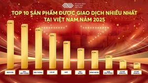 TOP 10 most traded products in Viet Nam in 2025 (Photo: NDO)