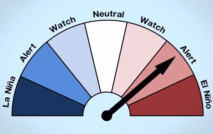 Australia's Bureau of Meteorology (BOM) on Tuesday shifted its El Nino outlook from "watch" to "alert," suggesting that there is a 70-percent chance of an El Nino event developing this year.