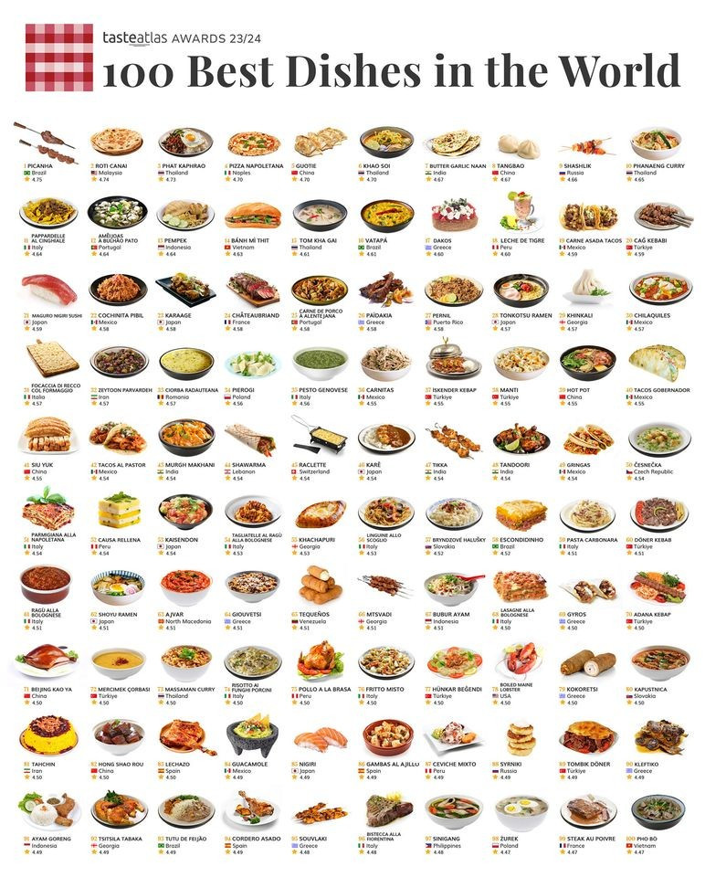 Vietnamese cuisine among 100 best in the world