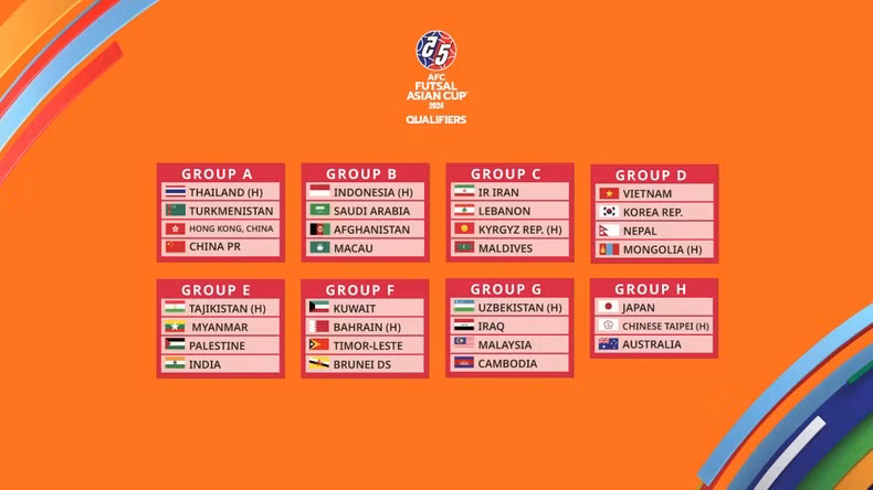 Vietnam in same group with RoK, Nepal, Mongolia at Futsal Asian Cup 2024 qualifiers (Photo: AFC)