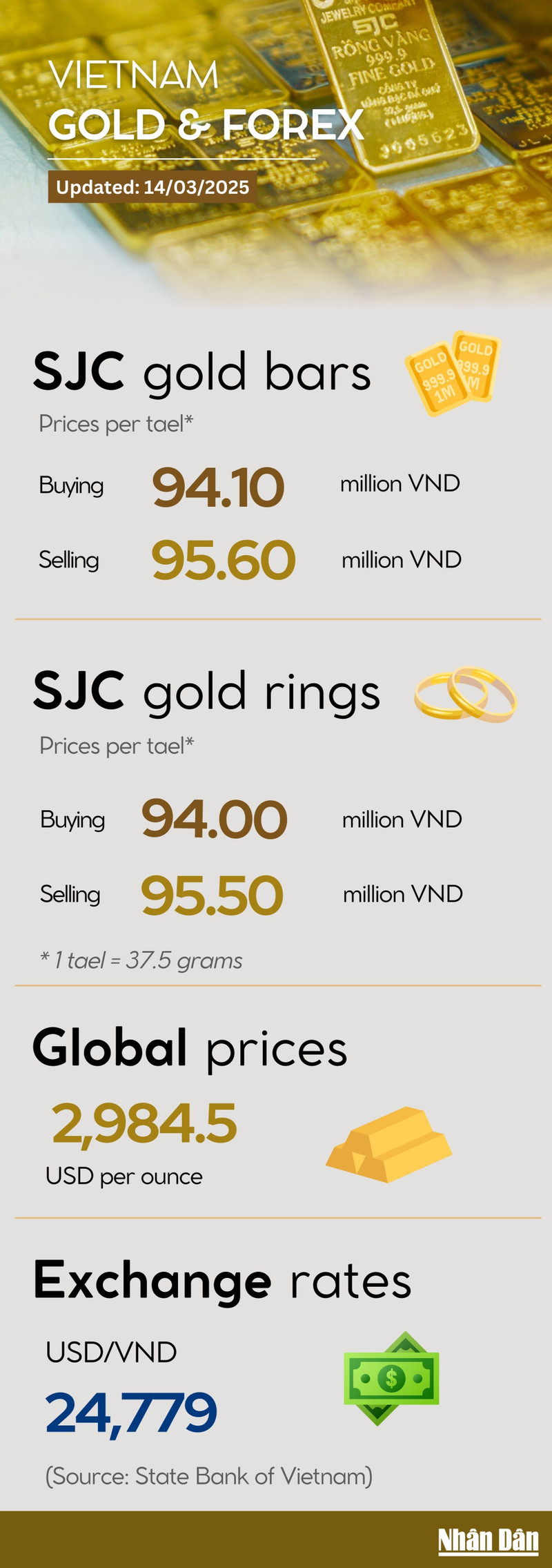 Infographic: Gold prices extend record run with new highs