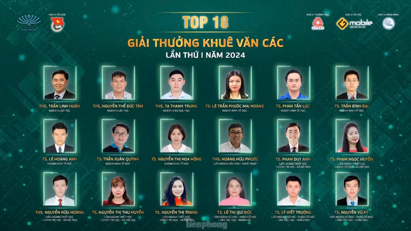 Nine outstanding scientists to be honour with Khue Van Cac Award (Photo: HCYUCC)