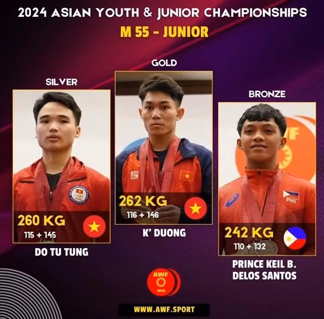 Vietnamese lifter K'Duong (centre) earns six golds in the 55kg category in the 2024 Asian Youth and Junior Weightlifting Championships in Doha, Qatar. (Photo of AWF)