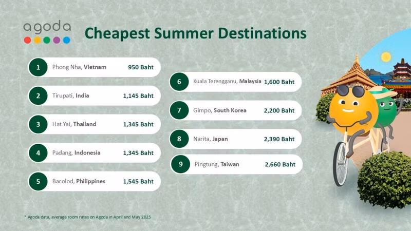 Vietnam’s Phong Nha is most affordable destination for spring travel (Photo: Agoda)