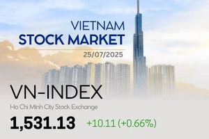 Infographic: VN-Index closes week in green