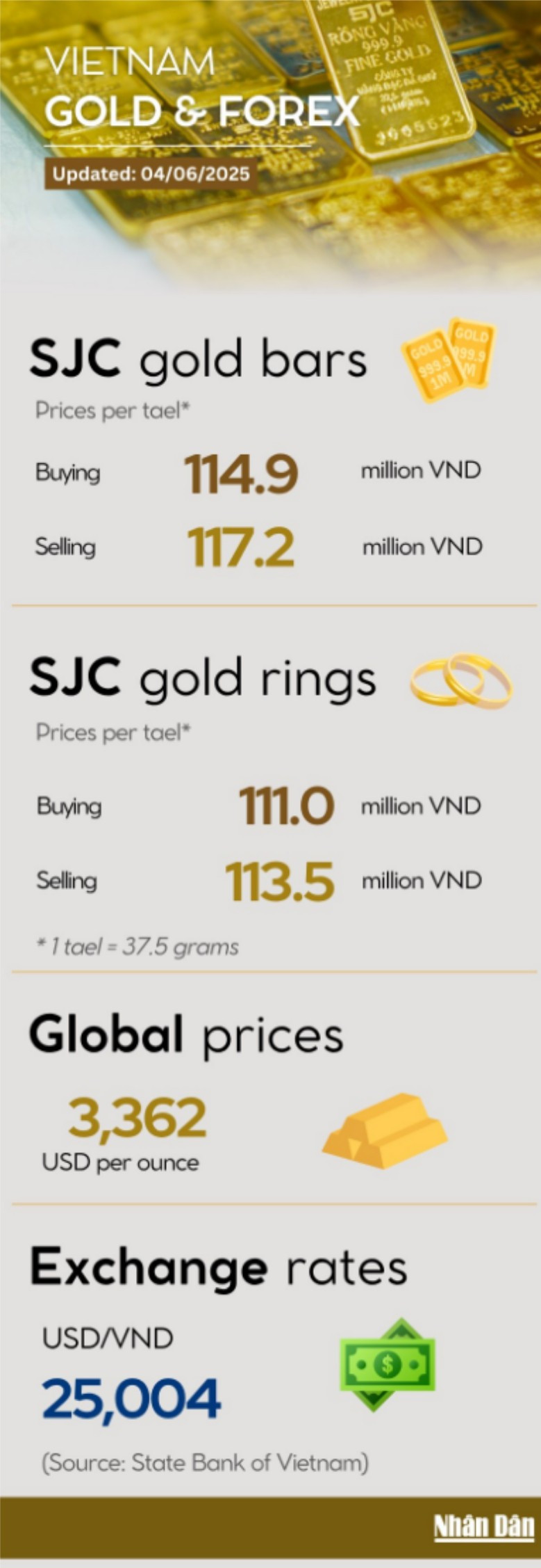 ban-sao-cua-gold-price-infographic-5-4076.jpg