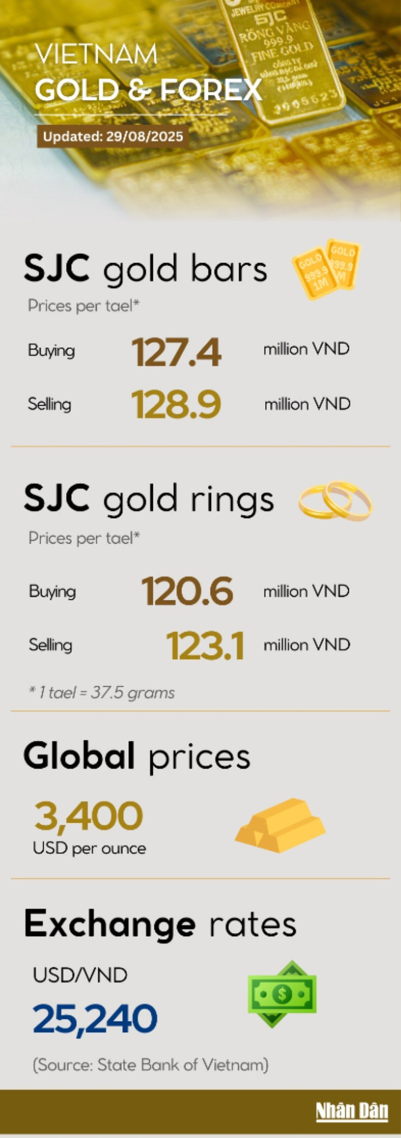 gold-price-infographic-1-7095.jpg