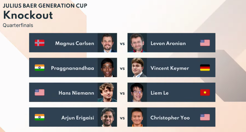 Le Quang Liem will face Hans Moke Niemann in the quarterfinals of Generation Cup. (Photo: chess24)
