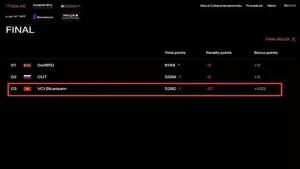 VNPT Cyber Immunity makes top 3 at International Cybersecurity Championship finals.