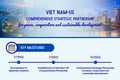 Infographic: Viet Nam-US Comprehensive Strategic Partnership for peace, cooperation, and sustainable development