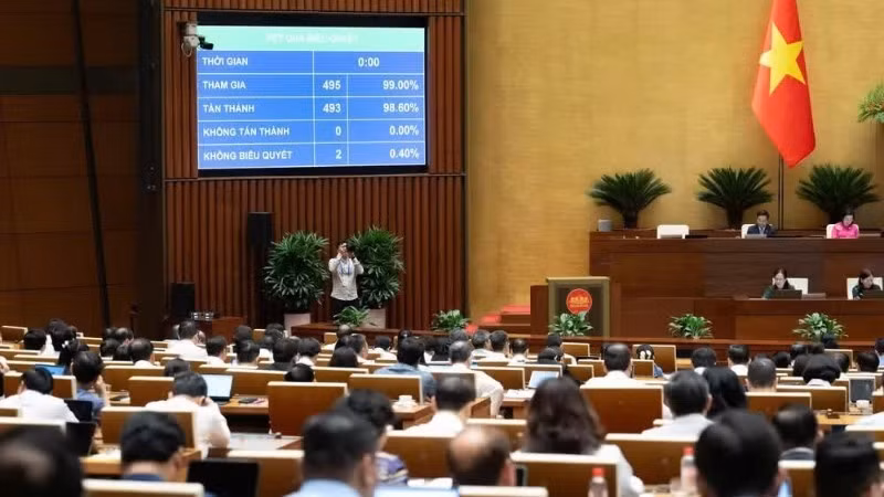 At its first session, the 16th National Assembly passed the Resolution on coordination mechanisms and special policies to improve the effectiveness of preventing and resolving international investment disputes with 493 out of 495 deputies voting in favour, equivalent to 98.60% of the total number of NA deputies.