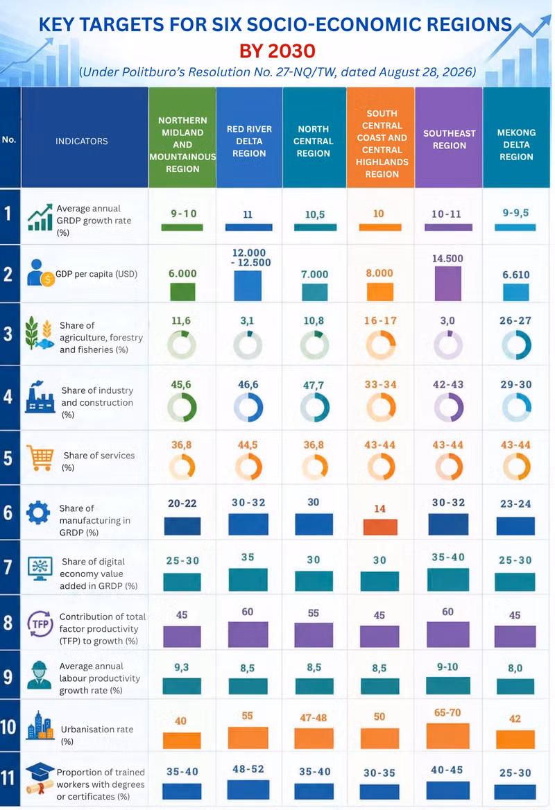 key-targets-for-six-socio-economic-regions-by-8154.png