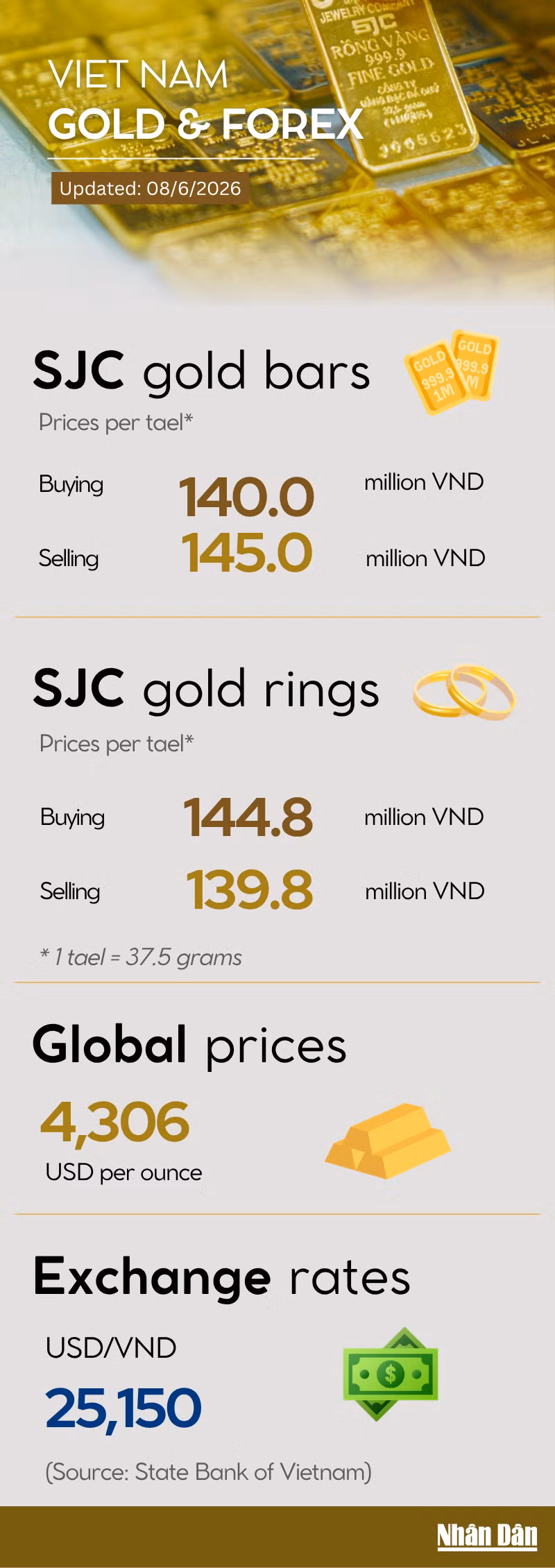gold-price-infographic-8-6.png