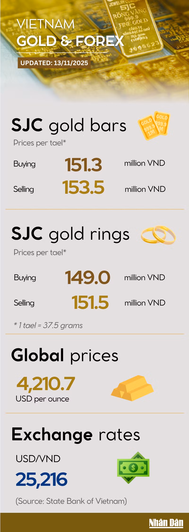 gold-price-infographic-13-11.png