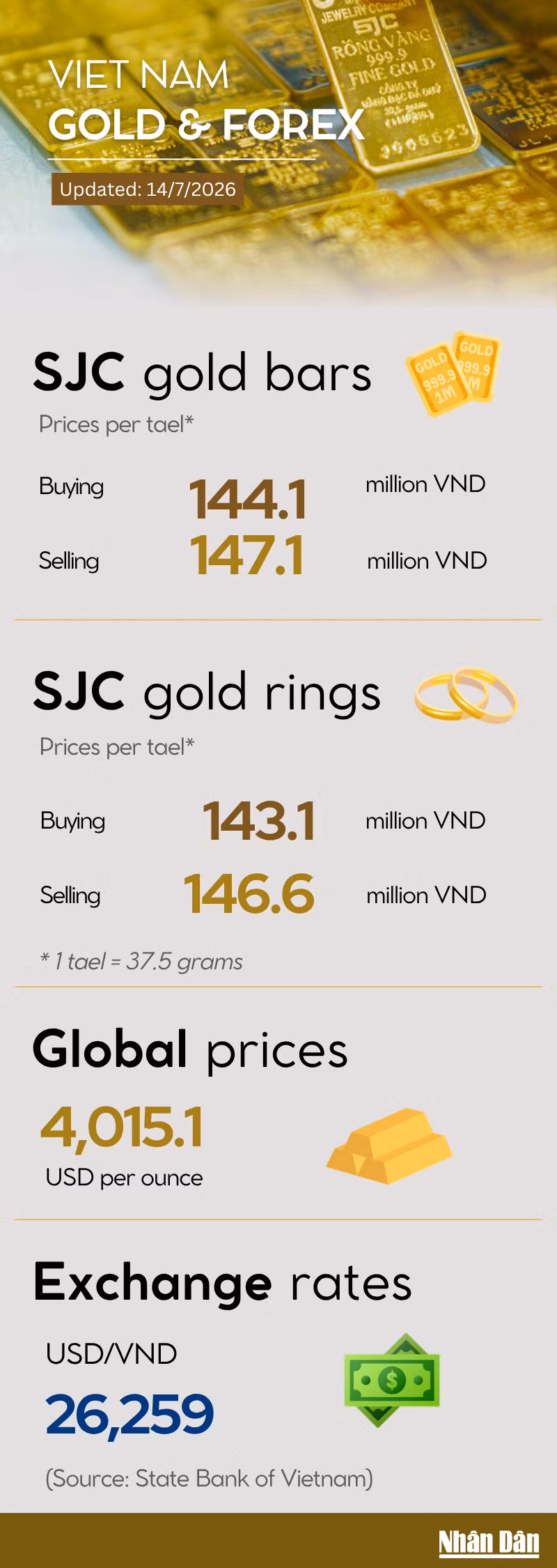 gold-price-infographic-july-14.png