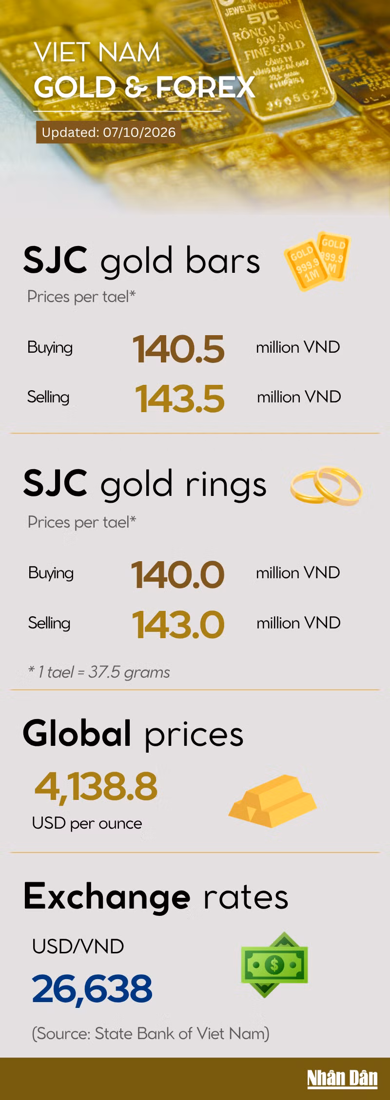 7-10-gold-price-infographic.png