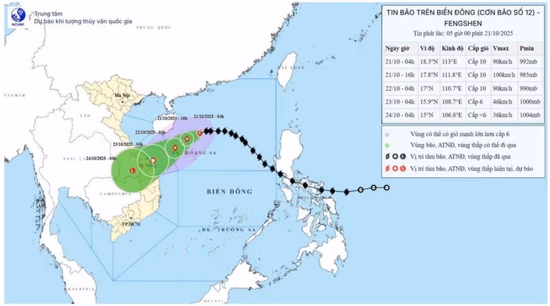 Forecast map showing the track of typhoon No. 12 issued at 5 am on October 21, 2025. (Source: National Centre for Hydro-Meteorological Forecasting)
