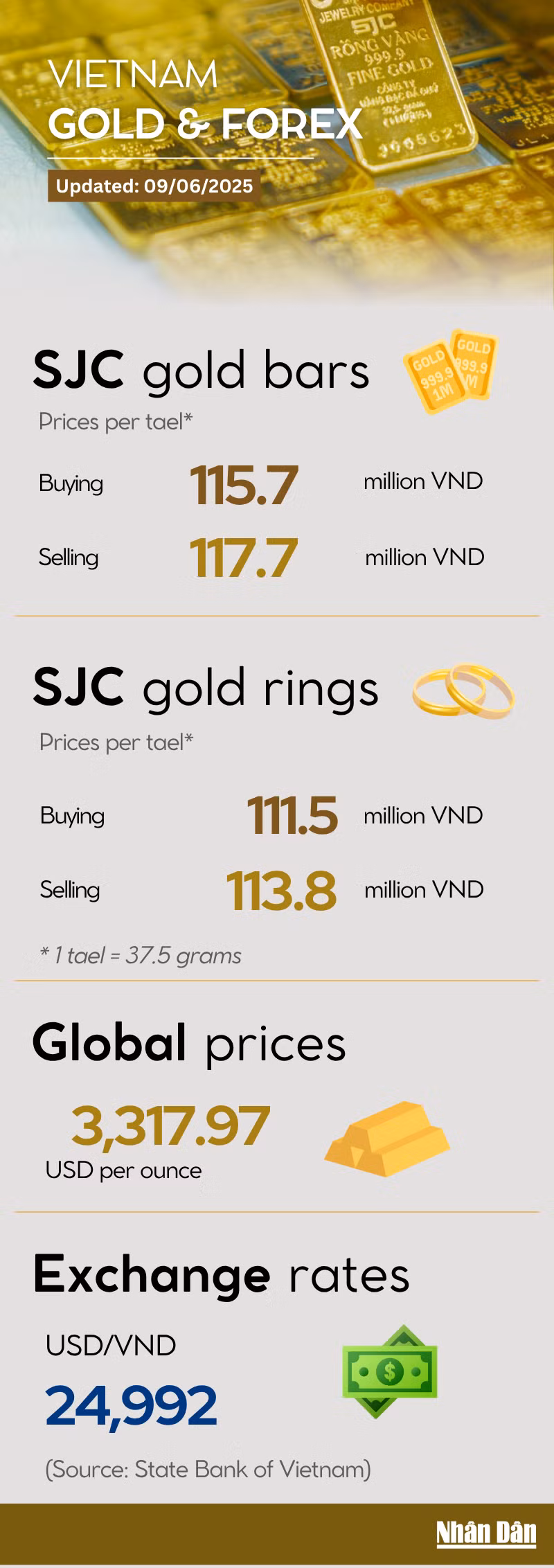 gold-price-infographic-1.png