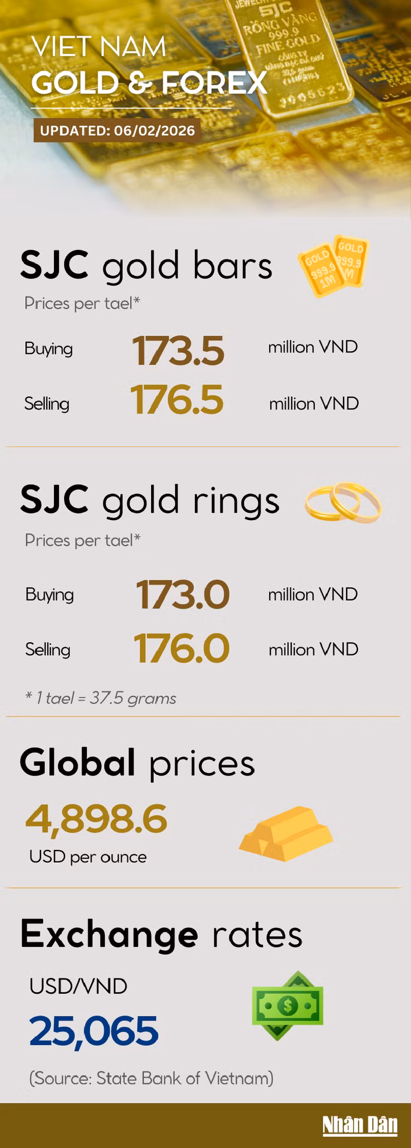 gold-price-infographic-full.png