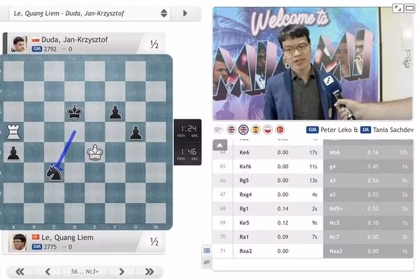 Liem beats Duda 2.5-0.5(Photo: chess24)