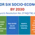 [Infographic] Key targets for six socio-economic regions by 2030