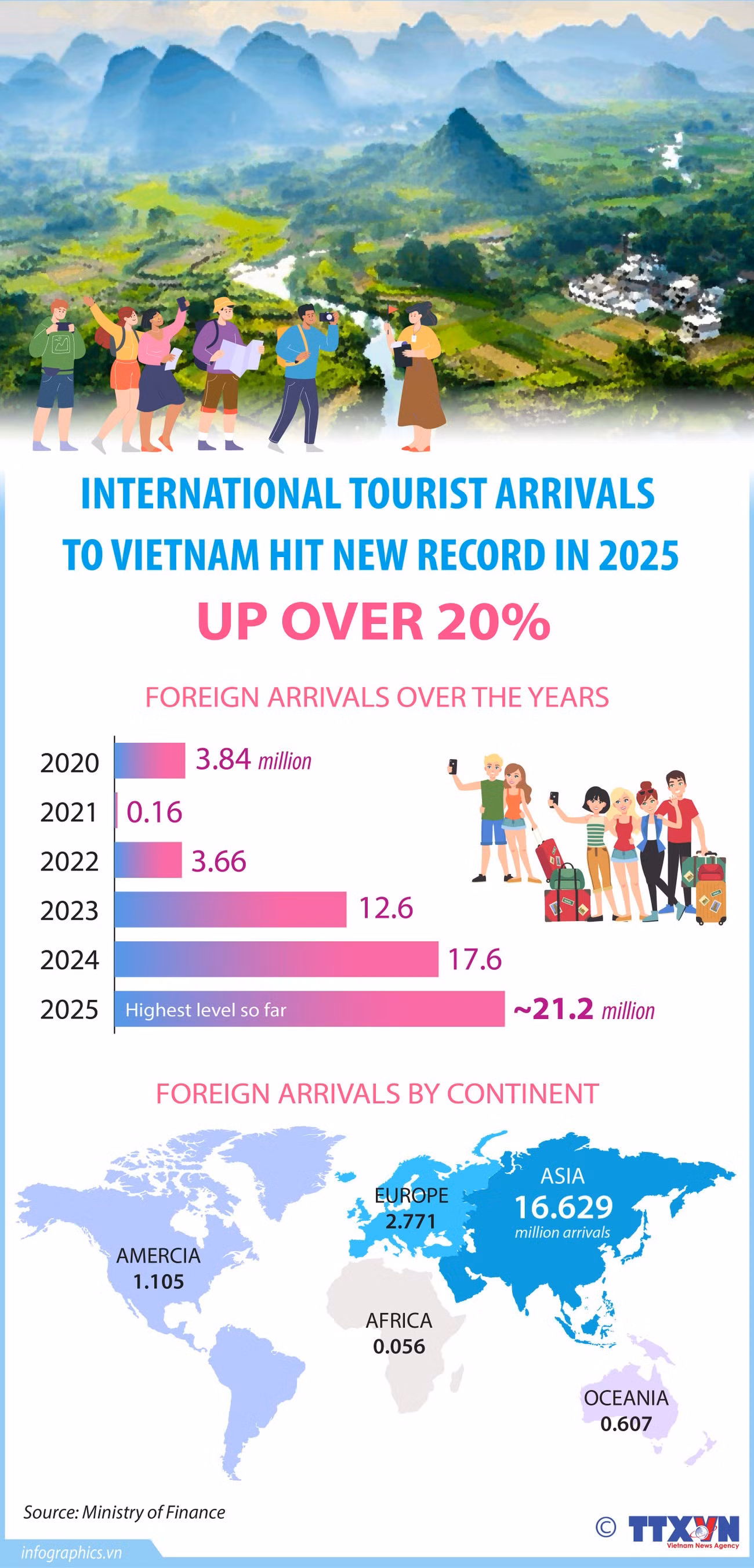 international-tourist-arrivals-to-vietnam-hit-new-record-in-2025-ha-ruby.jpg