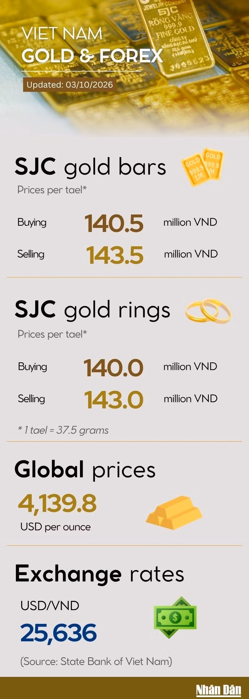 3-10-gold-4756.jpg