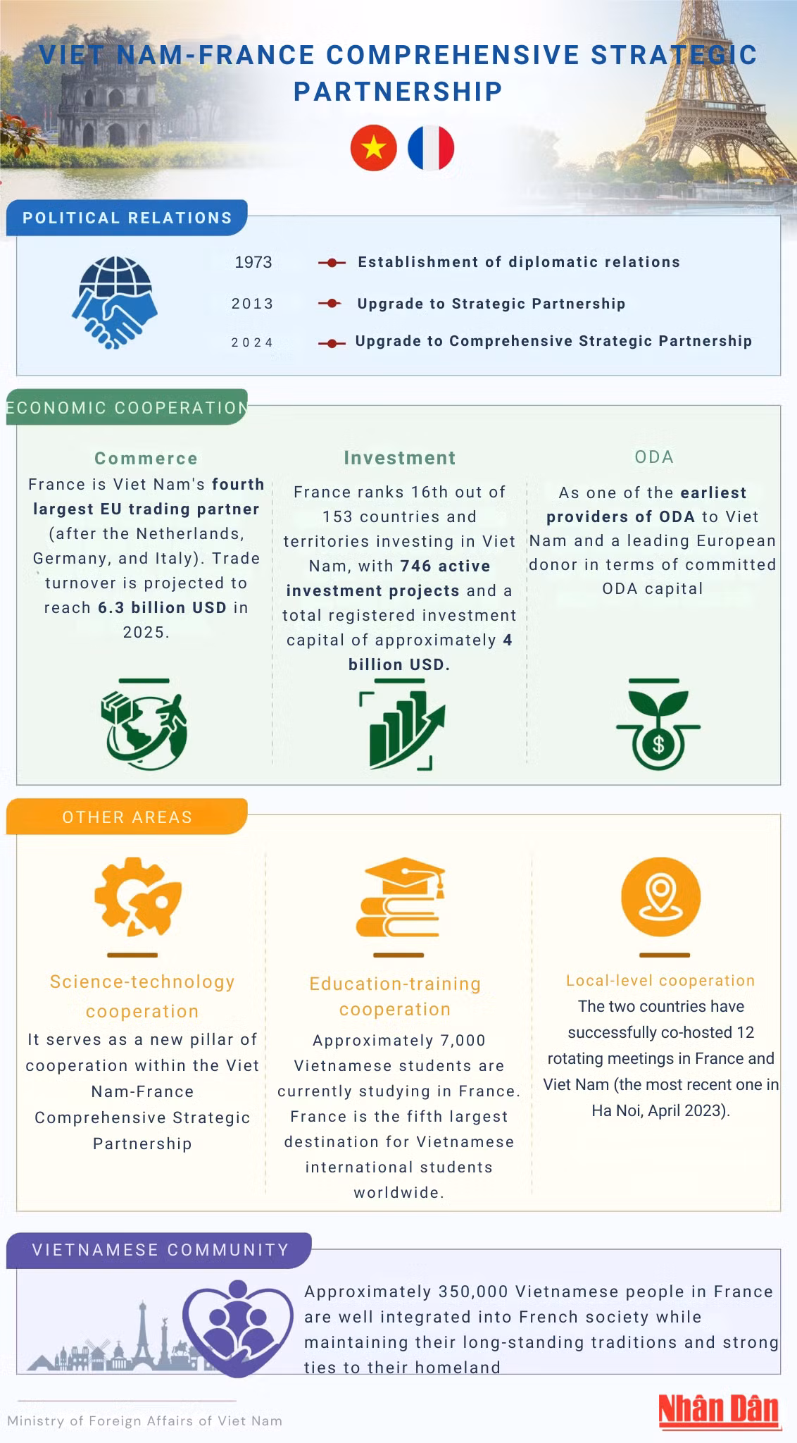 viet-nam-france-comprehensive-strategic-partnership.png