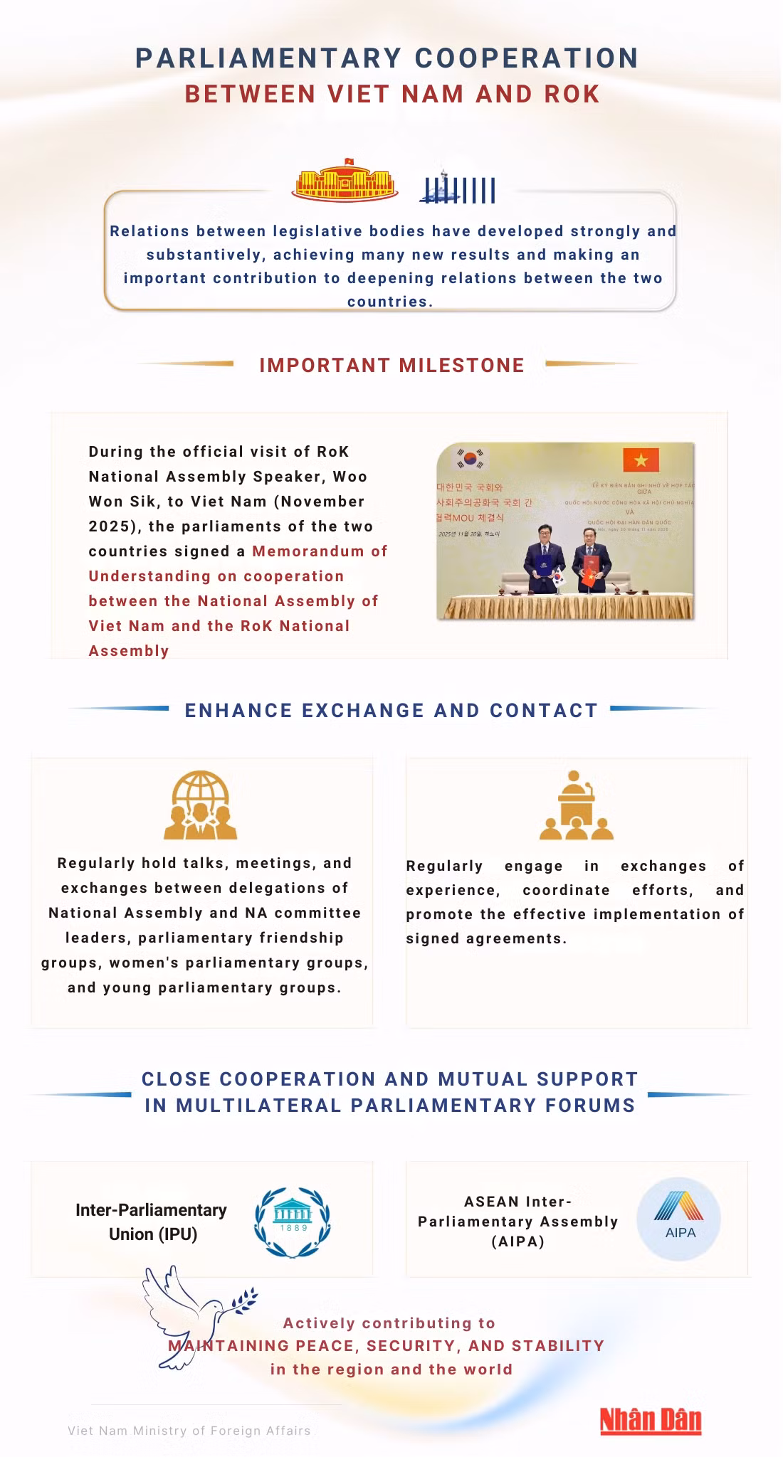 parliamentary-cooperation-between-viet-nam-and-rok.png