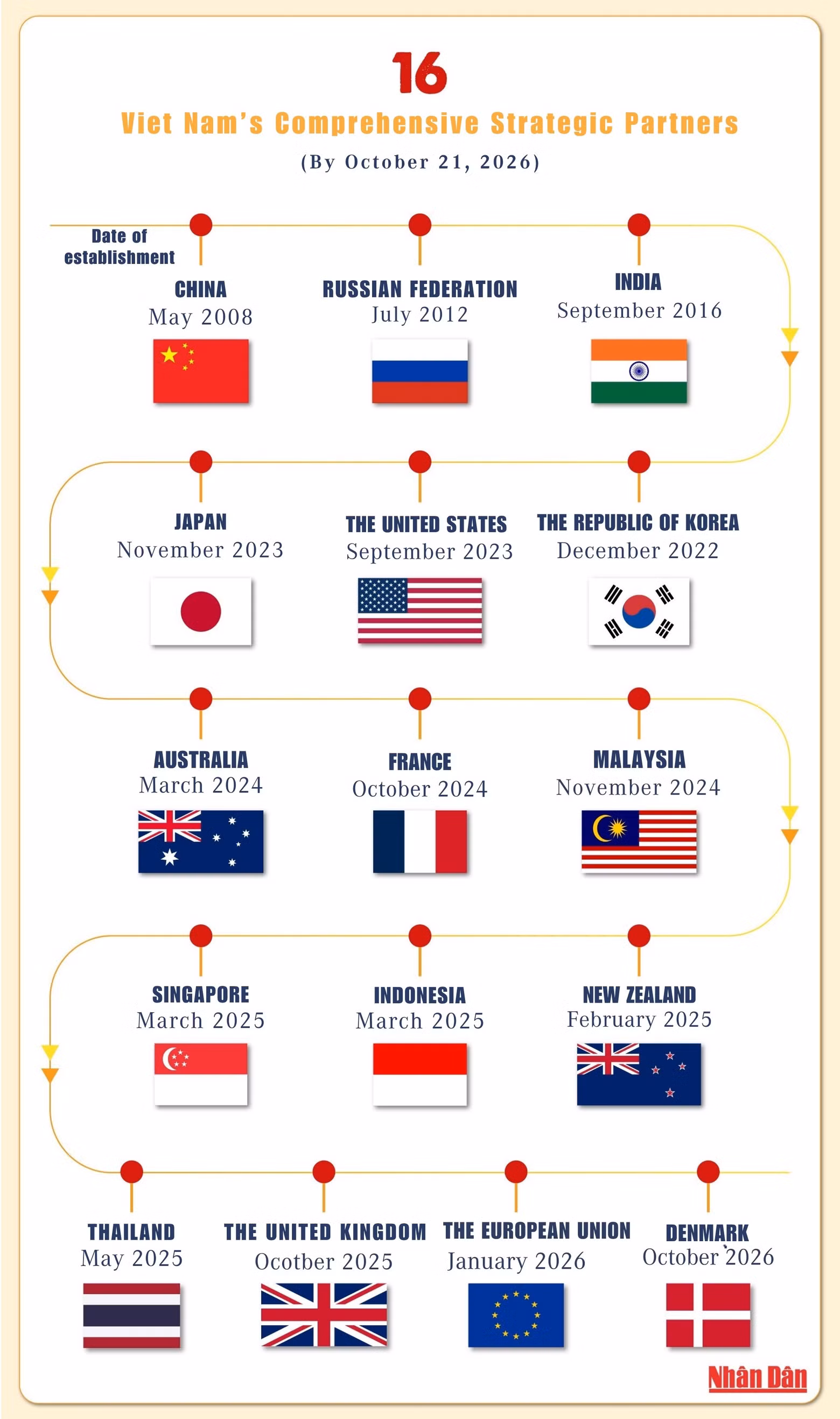 viet-nams-16-comprehensive-strategic-partners-ta.jpg