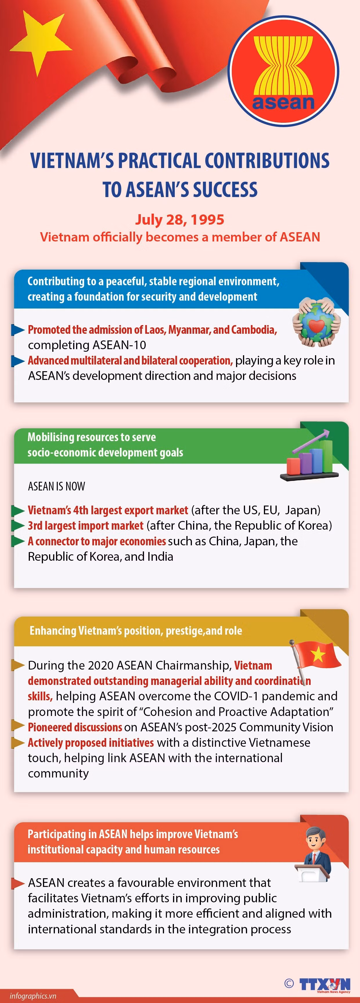 28072025-vietnam-contributions-to-asean-ruby-6151.jpg
